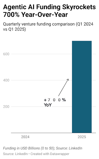Consolidation Comes to Agentic AI: Why that’s Good News for Enterprises 1 Consolidation Comes to Agentic AI: Why that’s Good News for Enterprises